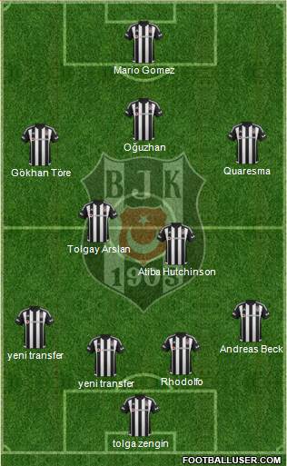 Besiktas JK Formation 2015