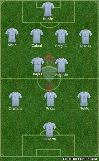 R.C. Celta S.A.D. Formation 2015