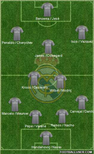 Real Madrid C.F. Formation 2015
