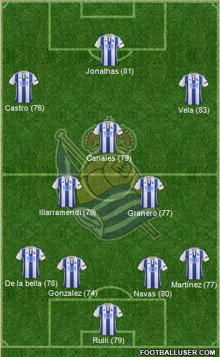 Real Sociedad S.A.D. Formation 2015