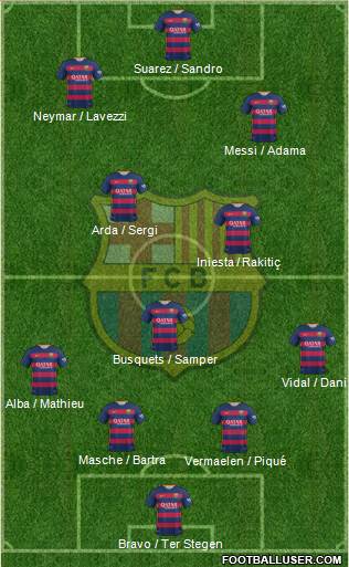 F.C. Barcelona Formation 2015