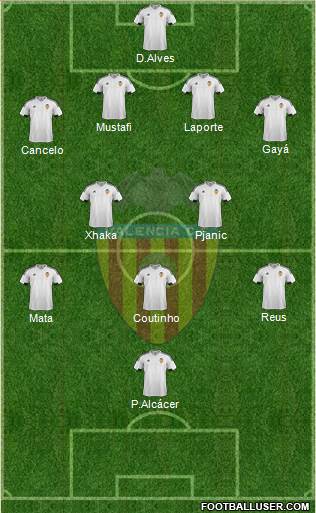 Valencia C.F., S.A.D. Formation 2015