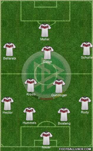 Germany Formation 2015