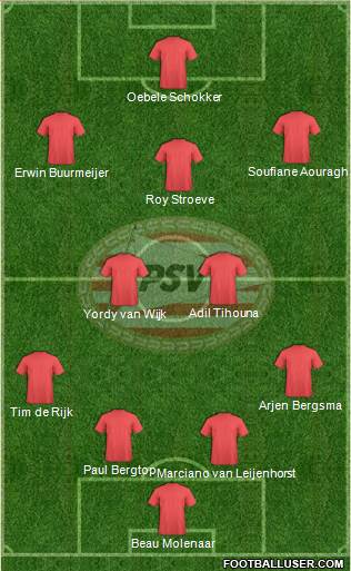 PSV Formation 2015
