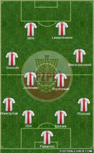 Poland Formation 2015