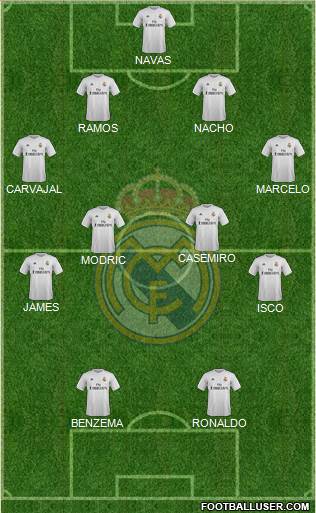 Real Madrid C.F. Formation 2015