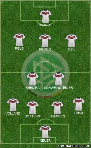 Germany Formation 2015