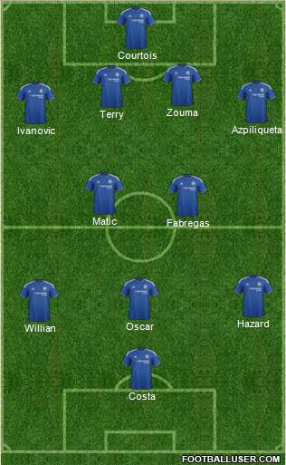 Chelsea Formation 2015
