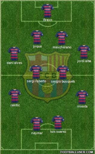 F.C. Barcelona Formation 2015