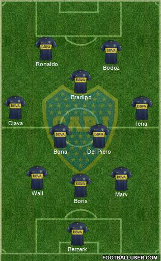 Boca Juniors Formation 2015