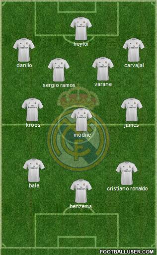 Real Madrid C.F. Formation 2015