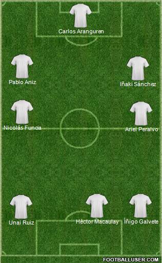 Qatar Formation 2015