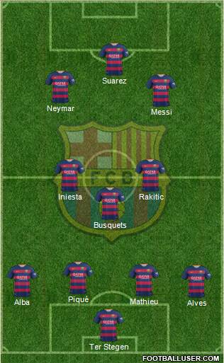 F.C. Barcelona Formation 2015