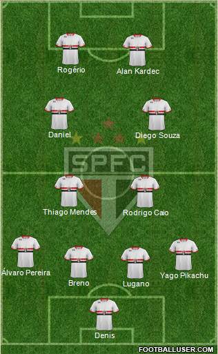 São Paulo FC Formation 2015