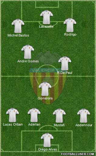 Valencia C.F., S.A.D. Formation 2015