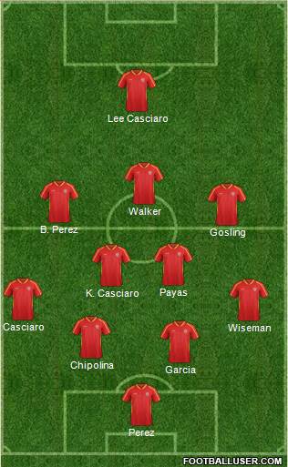 FYR Macedonia Formation 2015
