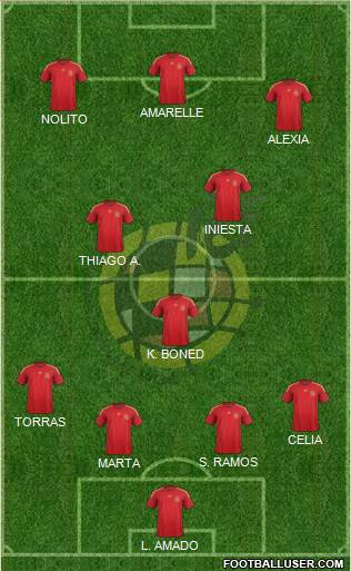 Spain Formation 2015