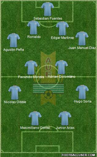 Uruguay Formation 2015