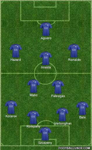 Leicester City Formation 2015