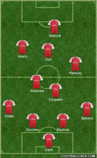 Arsenal Formation 2015