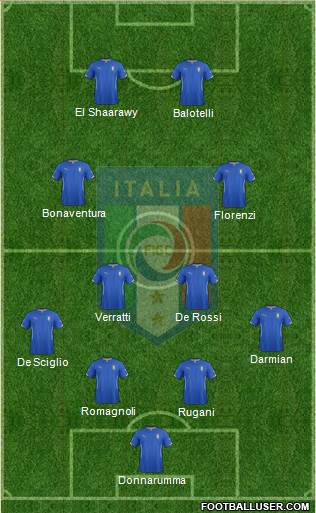 Italy Formation 2015