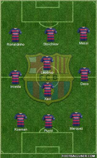 F.C. Barcelona Formation 2015