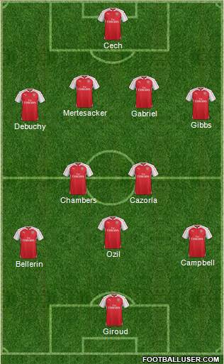 Arsenal Formation 2015