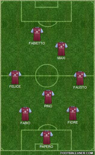 Aston Villa Formation 2015