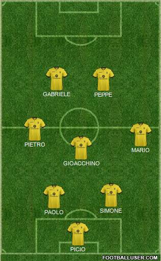 Aston Villa Formation 2015