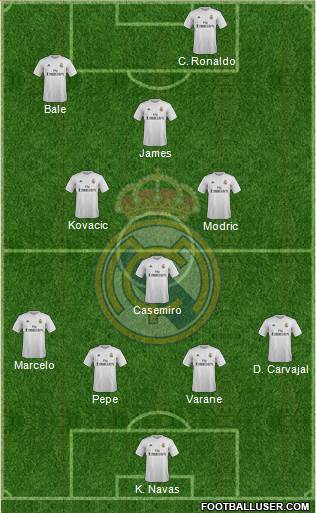 Real Madrid C.F. Formation 2015