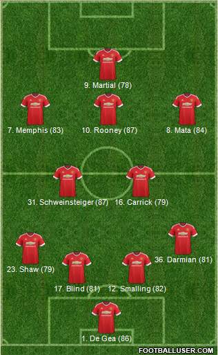 Manchester United Formation 2015