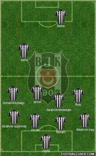 Besiktas JK Formation 2015
