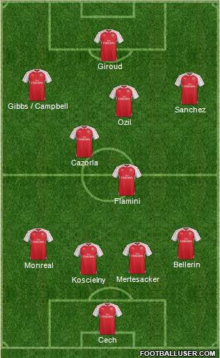 Arsenal Formation 2015