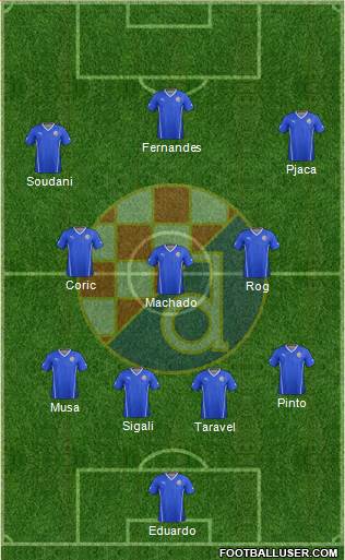 NK Dinamo Formation 2015