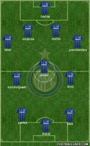 F.C. Internazionale Formation 2015