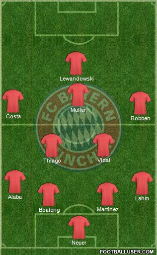 FC Bayern München Formation 2015