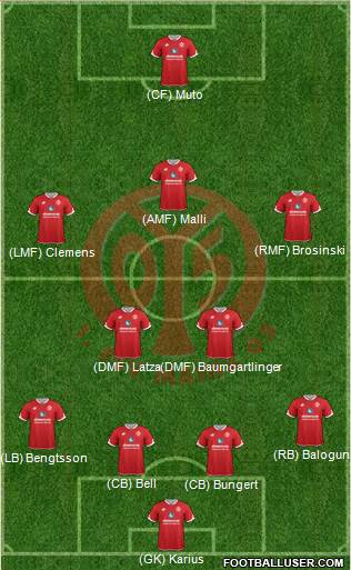 1.FSV Mainz 05 Formation 2015
