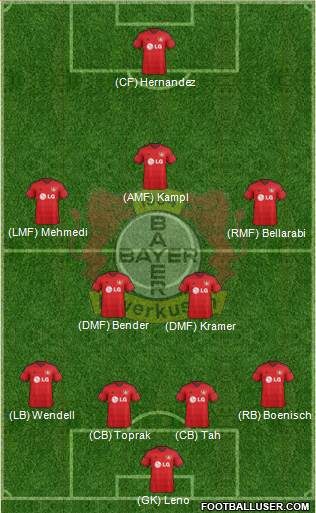 Bayer 04 Leverkusen Formation 2015
