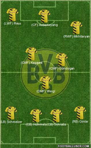 Borussia Dortmund Formation 2015