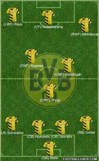 Borussia Dortmund Formation 2015