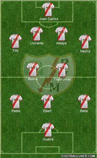 Rayo Vallecano de Madrid S.A.D. Formation 2015