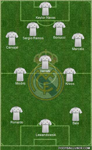 Real Madrid C.F. Formation 2015