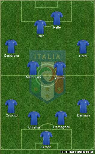 Italy Formation 2015