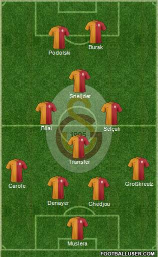Galatasaray SK Formation 2015