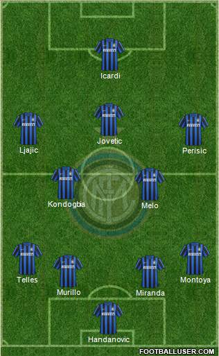 F.C. Internazionale Formation 2015