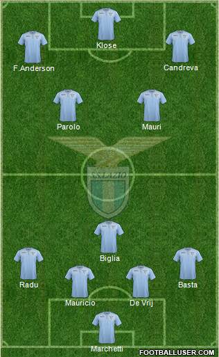 S.S. Lazio Formation 2015