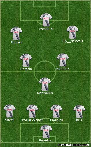 Tottenham Hotspur Formation 2015