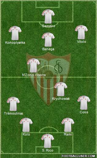 Sevilla F.C., S.A.D. Formation 2015