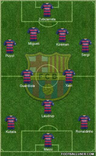 F.C. Barcelona Formation 2015