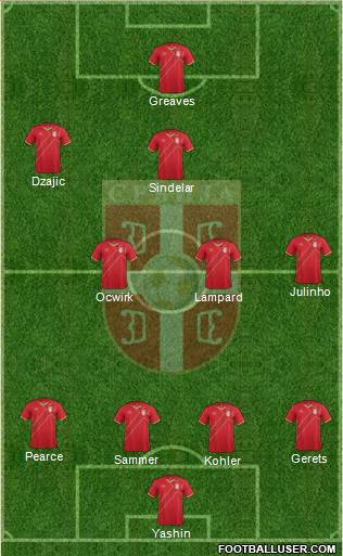 Serbia Formation 2015